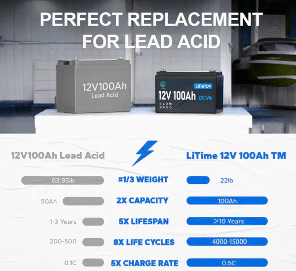 12v 150ah/200ah/300ah lifepo4 battery