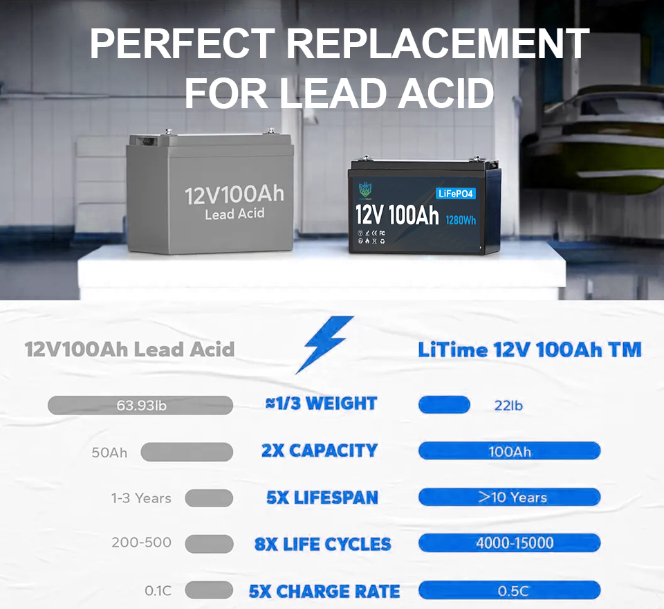 12v 150ah/200ah/300ah lifepo4 battery
