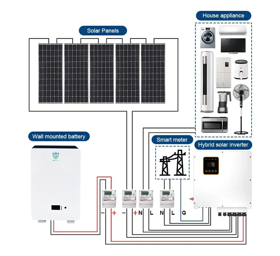 25.6v 200ah powerwall 5.12kwh wall mounted lifepo4 battery for residential solar energy storage