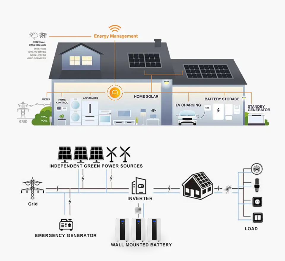 wall mounted energy storage 5kwh battery for home energy storage